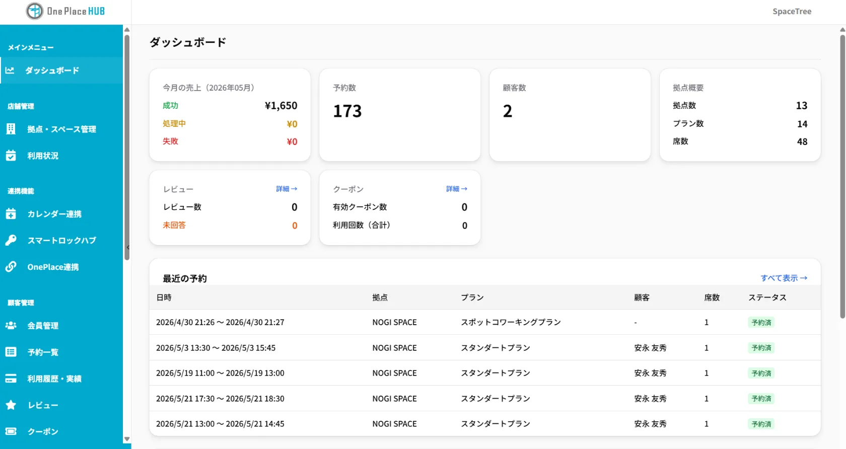 ダッシュボード画面